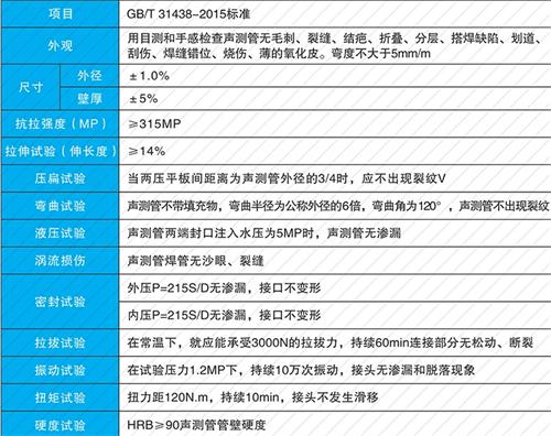 南郊套筒式声测管批发性能特点